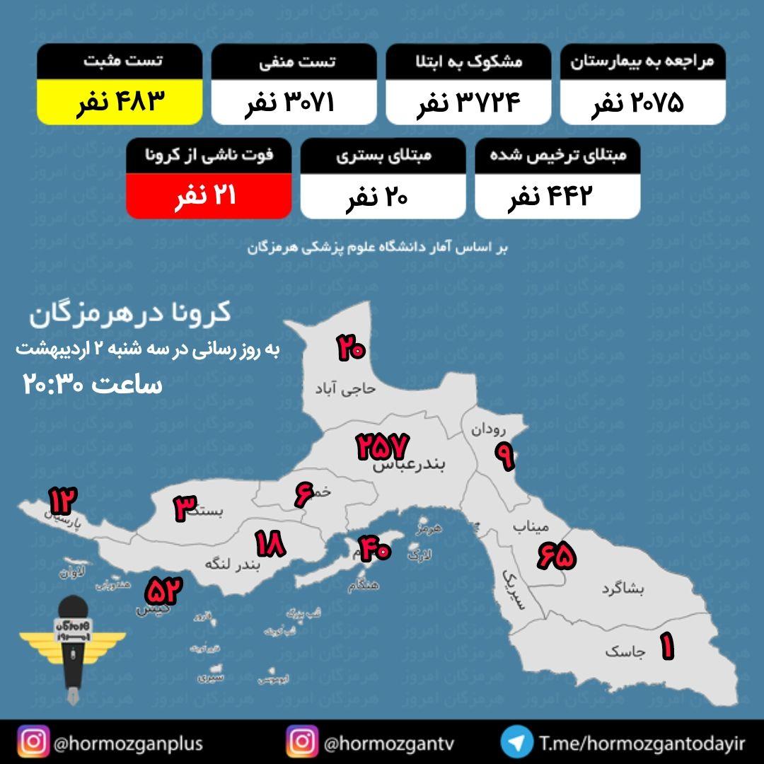 آمار کرونا در هرمزگان