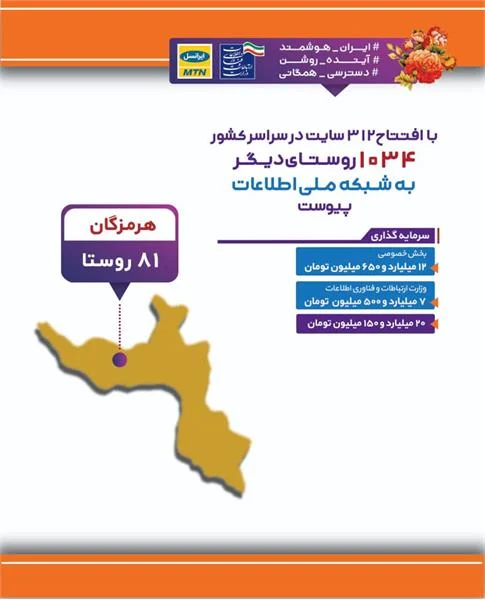 اتصال ۱۲۴۳۹ خانوار روستایی به شبکه ملی اطلاعات در هرمزگان