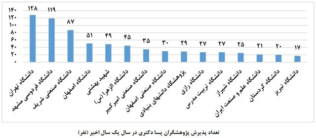 سالی که قرار بود سال شکوفایی پسادکتری باشد، ولی...!