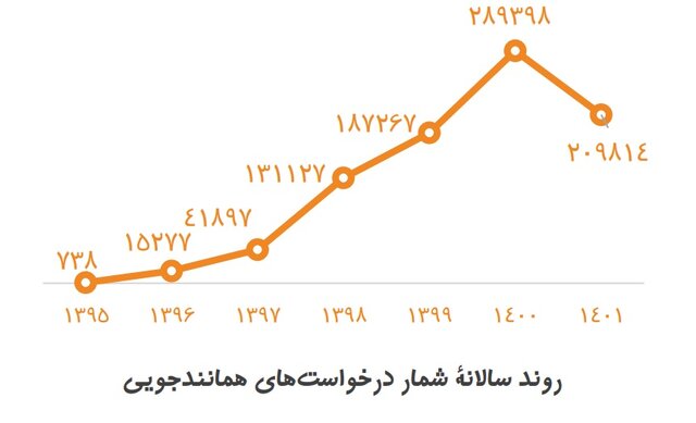 میزان مشارکت دانشگاهها در پیشگیری از سرقت علمی چقدر است؟