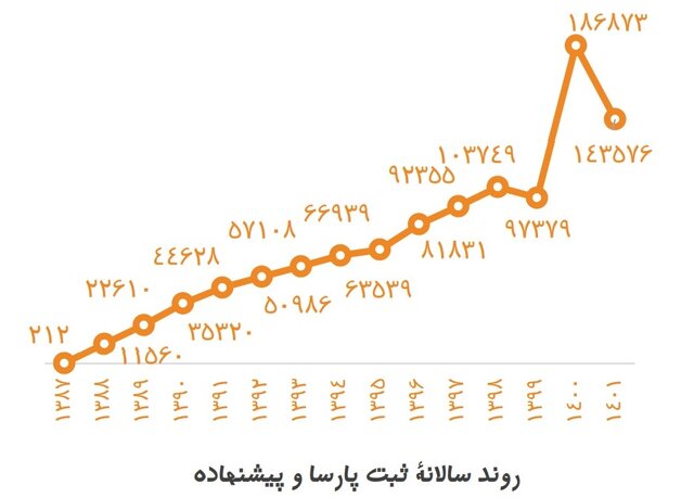 میزان مشارکت دانشگاهها در پیشگیری از سرقت علمی چقدر است؟