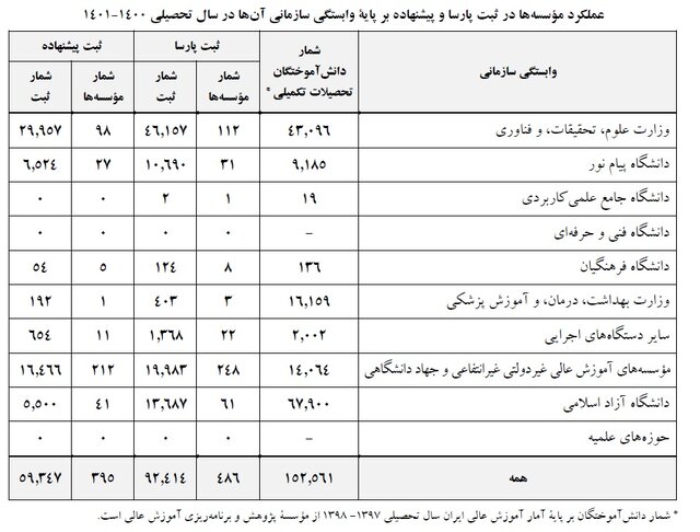 میزان مشارکت دانشگاهها در پیشگیری از سرقت علمی چقدر است؟