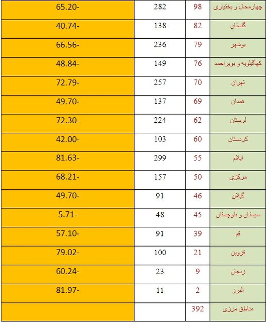 زلزله ایران را ۷ هزار بار لرزاند