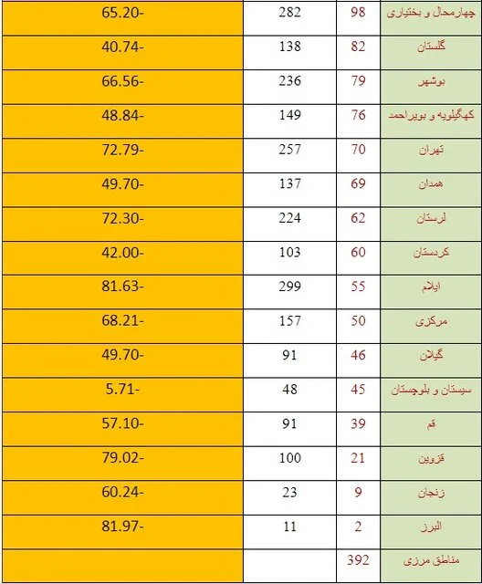 زلزله ایران را ۷ هزار بار لرزاند