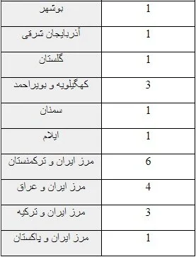 زلزله ایران را ۷ هزار بار لرزاند
