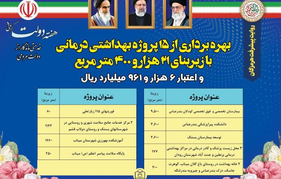 بهره‌برداری از ۱۵ پروژه بهداشتی و درمانی در استان / تخصیص بالاترین سهمیه مجوز استخدامی در علوم پزشکی هرمزگان / ۱۳۶پروژه بهداشتی در حال ساخت