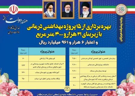 بهره‌برداری از ۱۵ پروژه بهداشتی و درمانی در استان / تخصیص بالاترین سهمیه مجوز استخدامی در علوم پزشکی هرمزگان / ۱۳۶پروژه بهداشتی در حال ساخت