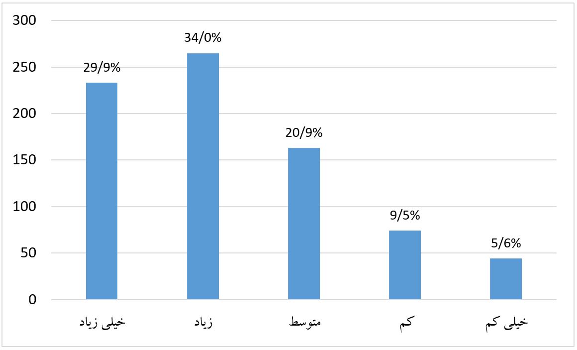 رضایت حدود ۷۰ درصدی هرمزگانی‌ها از شیوه برپایی نمایشگاه کتاب استانی