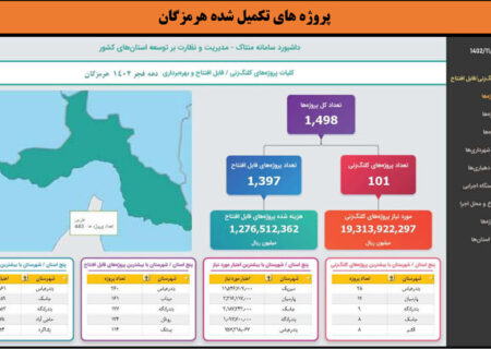 طرح‌های افتتاحی و کلنگ‌زنی فجر ۱۴۰۲ در استان هرمزگان