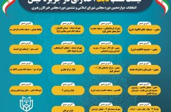 فهرست شعب ثابت اخذ رای در جزیره کیش اعلام شد