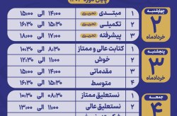 برگزاری امتحانات سراسری انجمن خوشنویسان کیش