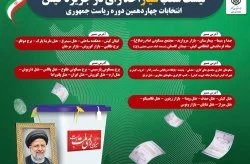 اعلام فهرست مسیرهای شعب سیار اخذ رای انتخابات ریاست جمهوری اسلامی ایران درجزیره کیش