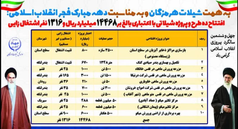 افتتاح ۱۰ طرح و پروژه شیلاتی با اعتباری بالغ بر ۱۴۴۶۸ میلیارد تومان