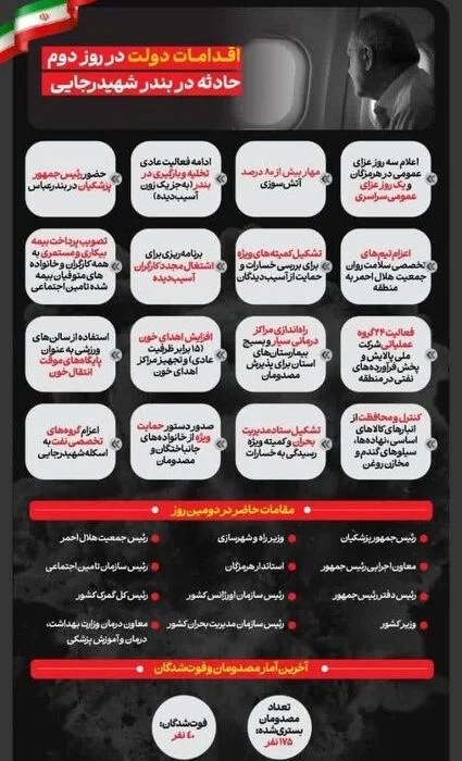 اقدامات دولت در روز دوم حادثه بندر شهید رجایی
