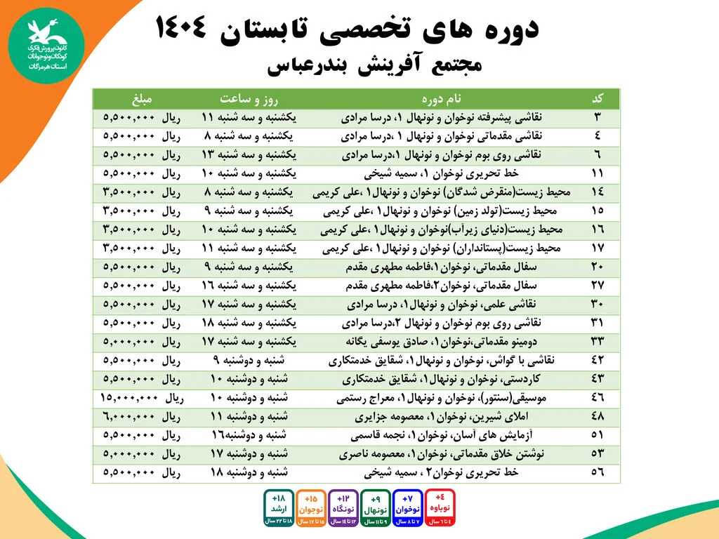 آغاز ثبت نام کارگاه های تخصصی مجتمع آفرینش بندرعباس