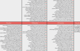 انتشار جدول اکران نخستین جشنواره منطقه ای فیلم ۱۲۰ ثانیه ای خلیج فارس