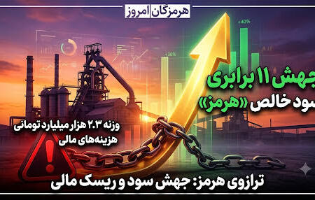 جهش بیش از ۱۱ برابری سود «هرمز» در بهار ۱۴۰۵؛ هزینه مالی ۲ هزار و ۳۹۰ میلیارد تومانی در محدوده هشدار