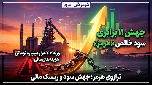 جهش بیش از ۱۱ برابری سود «هرمز» در بهار ۱۴۰۵؛ هزینه مالی ۲ هزار و ۳۹۰ میلیارد تومانی در محدوده هشدار