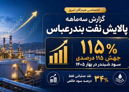 جهش ۱۱۵ درصدی سود شبندر در بهار ۱۴۰۵؛ نقد عملیاتی فقط ۳۴ درصد سود خالص
