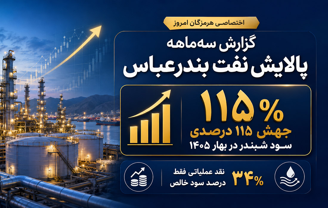 جهش ۱۱۵ درصدی سود شبندر در بهار ۱۴۰۵؛ نقد عملیاتی فقط ۳۴ درصد سود خالص