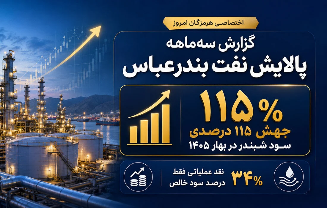 جهش ۱۱۵ درصدی سود شبندر در بهار ۱۴۰۵؛ نقد عملیاتی فقط ۳۴ درصد سود خالص