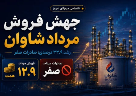 جهش ۳۳.۹ درصدی فروش ماهانه شاوان؛ فروش صادراتی مرداد صفر بود