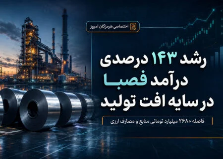 رشد ۱۴۳ درصدی درآمد فصبا در سایه افت تولید؛ فاصله ۲۶۸۰ میلیارد تومانی منابع و مصارف ارزی