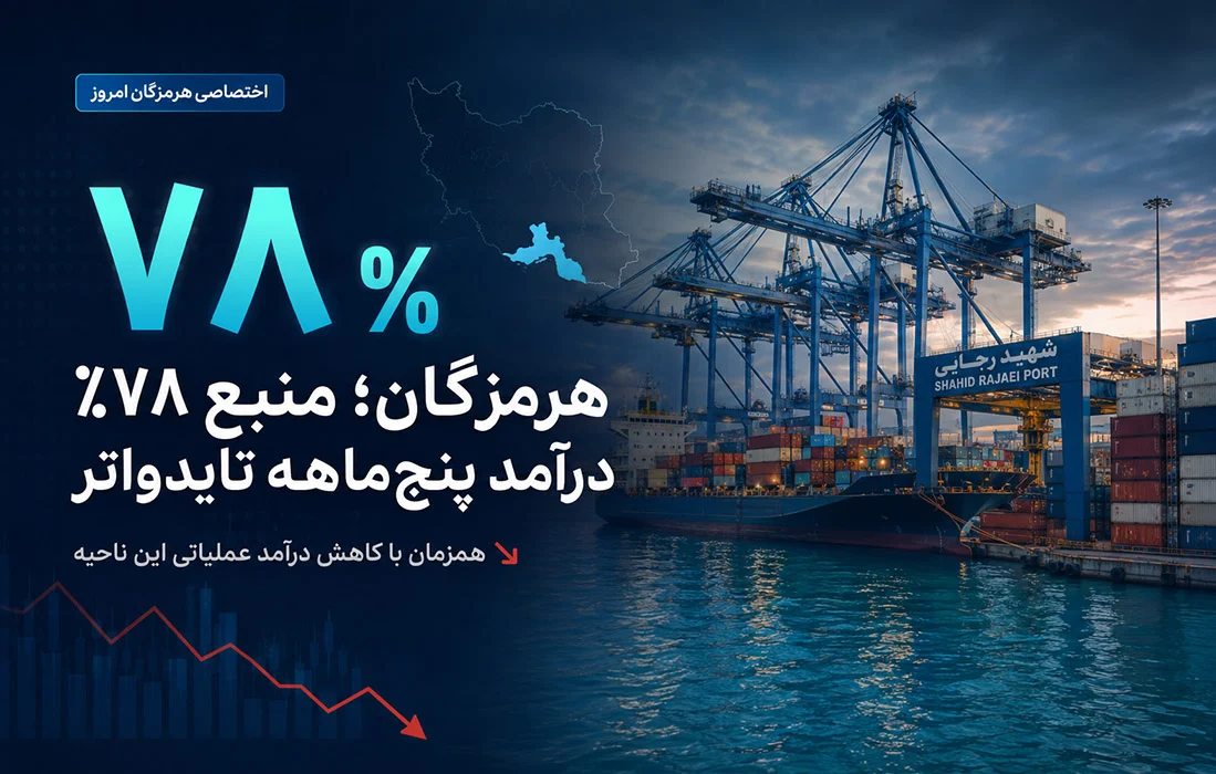 هرمزگان، منبع ۷۸ درصد درآمد پنجماهه تایدواتر؛ شرکت از کاهش درآمد عملیاتی این ناحیه خبر داد
