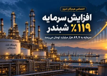 شبندر به دنبال افزایش سرمایه ۱۱۹ درصدی؛ سرمایه شرکت به ۸۹.۷ هزار میلیارد تومان می‌رسد