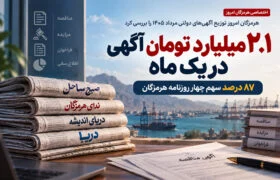 ۲.۱ میلیارد تومان آگهی در یک ماه؛ ۸۷ درصد سهم چهار روزنامه هرمزگان