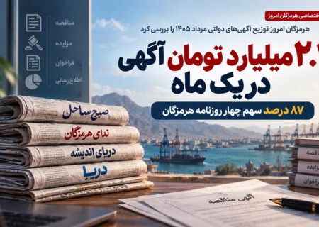 ۲.۱ میلیارد تومان آگهی در یک ماه؛ ۸۷ درصد سهم چهار روزنامه هرمزگان
