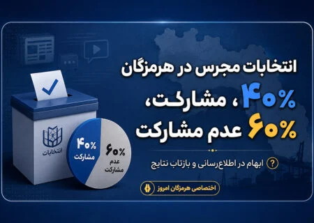 وقتی ۴۰ درصد رأی می‌دهند و تیترها از اعتماد ۸۶ درصدی می‌گویند!