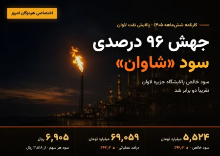 جهش ۹۶ درصدی سود «شاوان»؛ افت جریان نقد عملیاتی و تضعیف نسبت سریع در سایه رشد موجودی