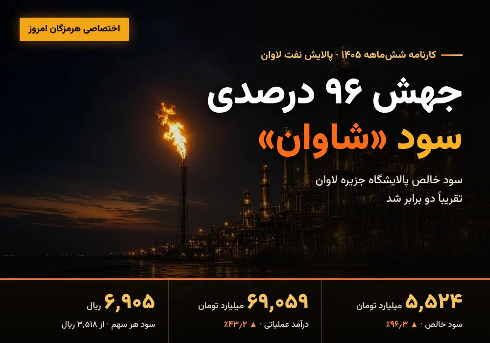 جهش ۹۶ درصدی سود «شاوان»؛ افت جریان نقد عملیاتی و تضعیف نسبت سریع در سایه رشد موجودی