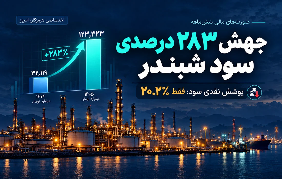 جهش ۲۸۳درصدی سود خالص شبندر؛ جریان نقد عملیاتی معادل ۲۰ درصد سود